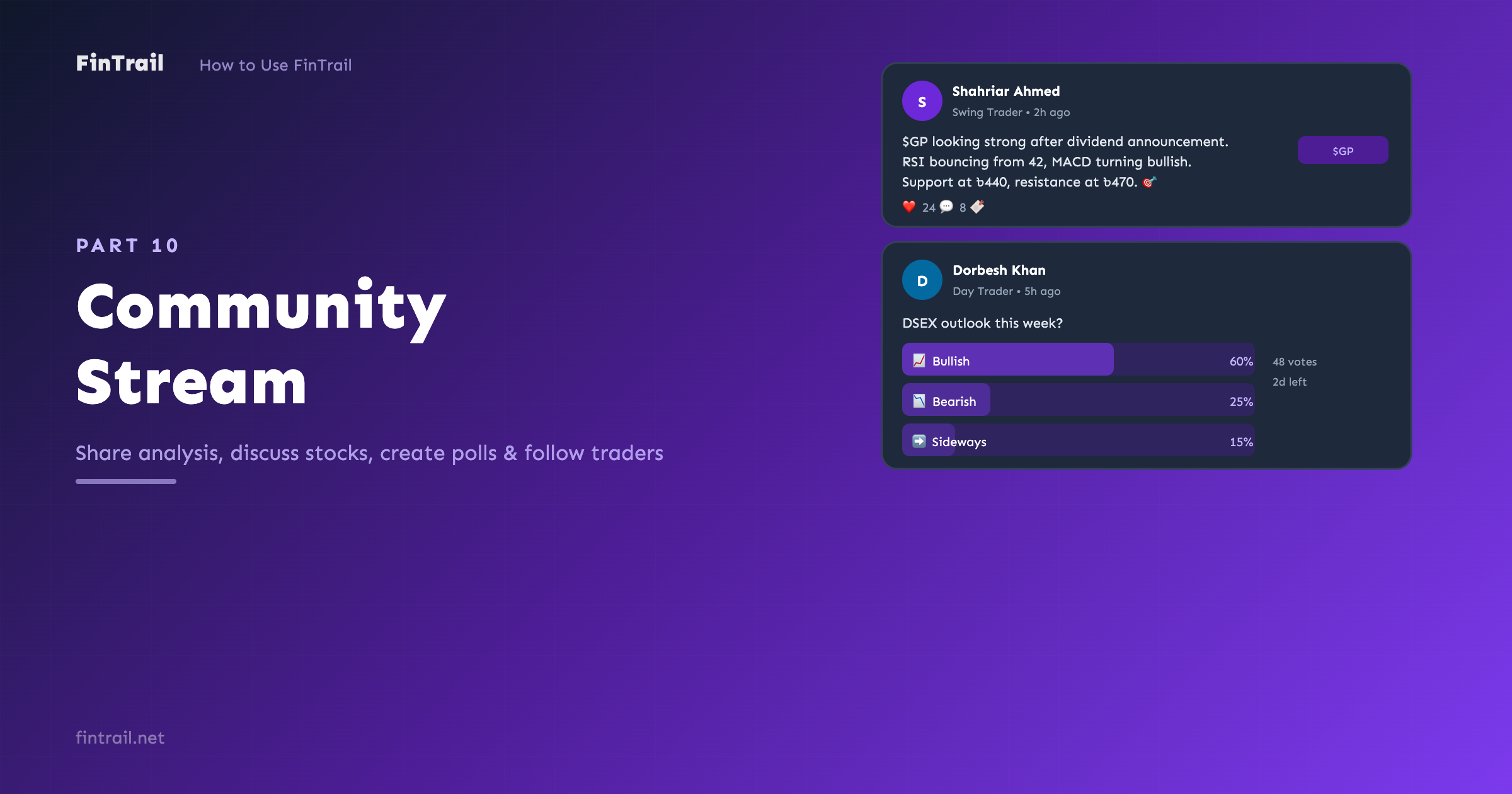 FinTrail community stream showing social feed with posts, stock tags, polls, and user profiles