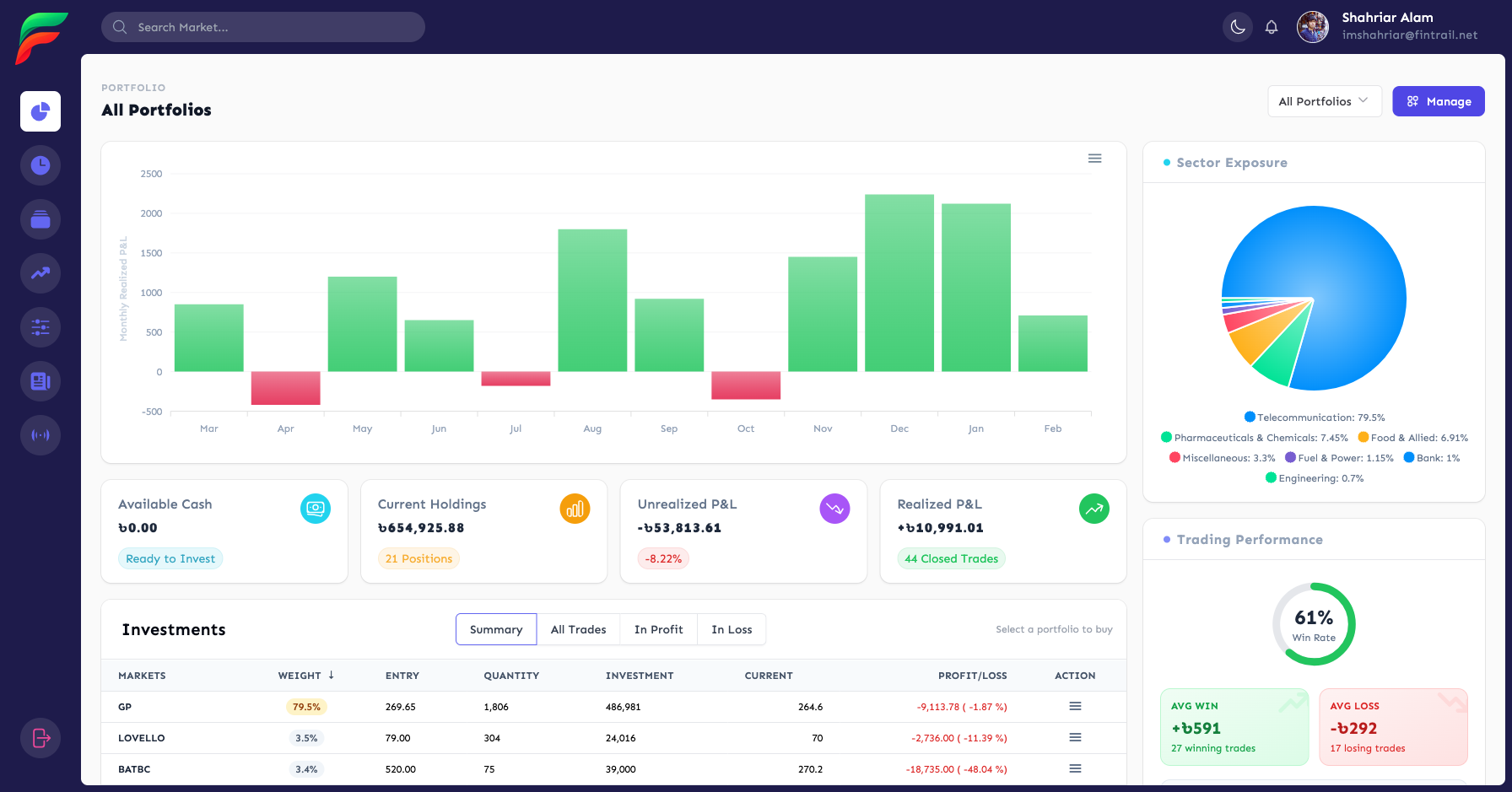 FinTrail Portfolio Dashboard